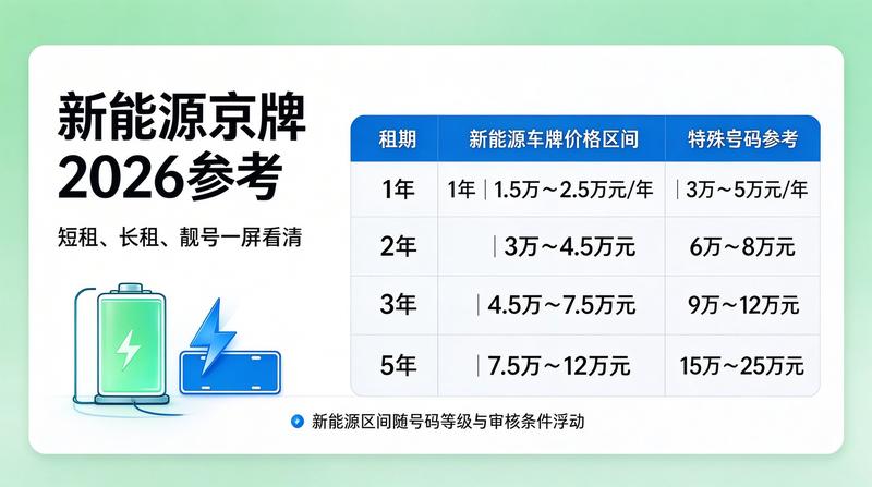 2026年北京车牌租赁政策趋势